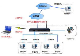 網經科技 以產品技術構建智能網絡，締造深層溝通價值