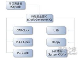 數字產品技術交流 構建高效、開放的在線社區生態